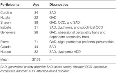 Augmentation of Psychotherapy through Alternative Preconscious Priming: A Case Series Exploring Effects on Residual Symptoms